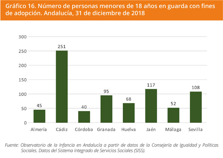 Grafico 16