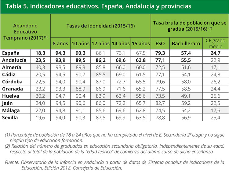 Tabla 5