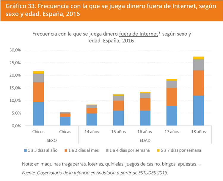 Grafico 33