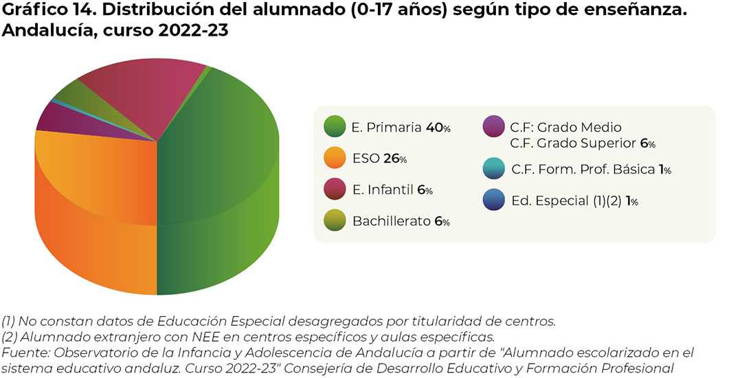 grafico14