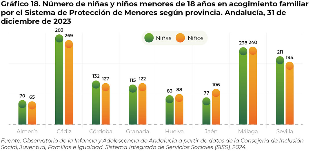 grafico18