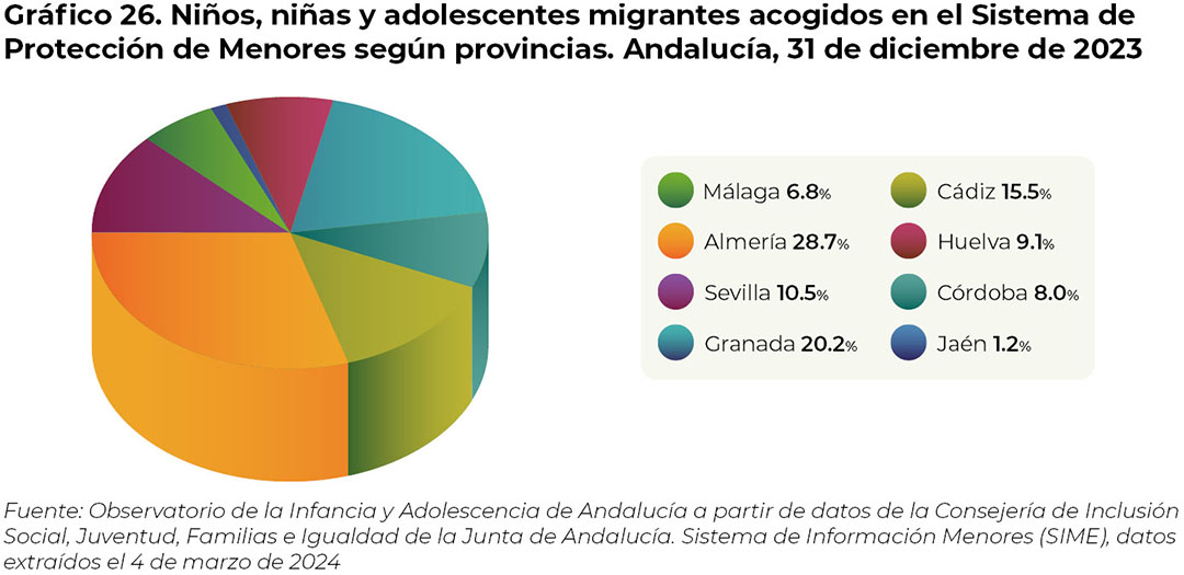 grafico26