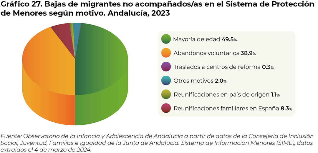 grafico27