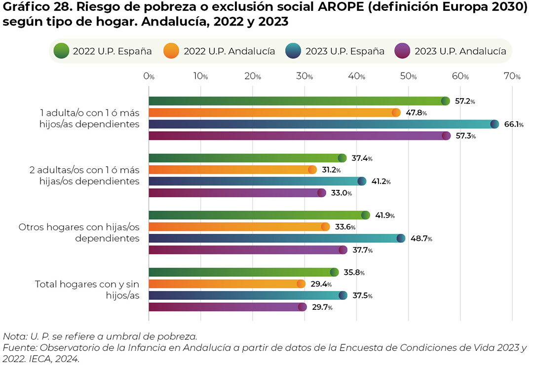 grafico28