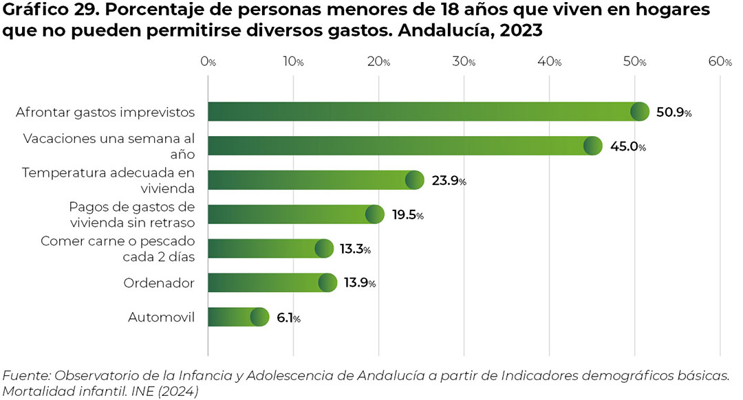 grafico29