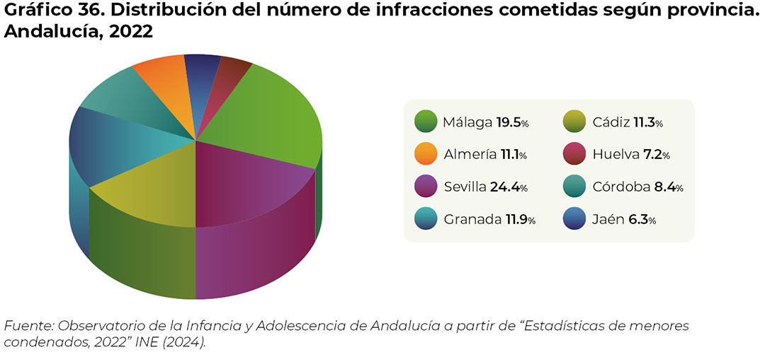 grafico36