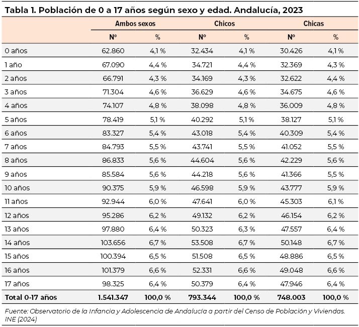 tabla1