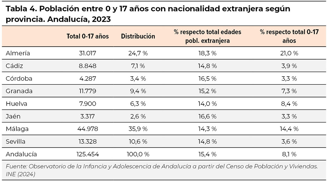 tabla4