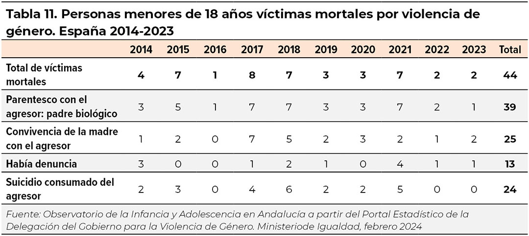 tabla11