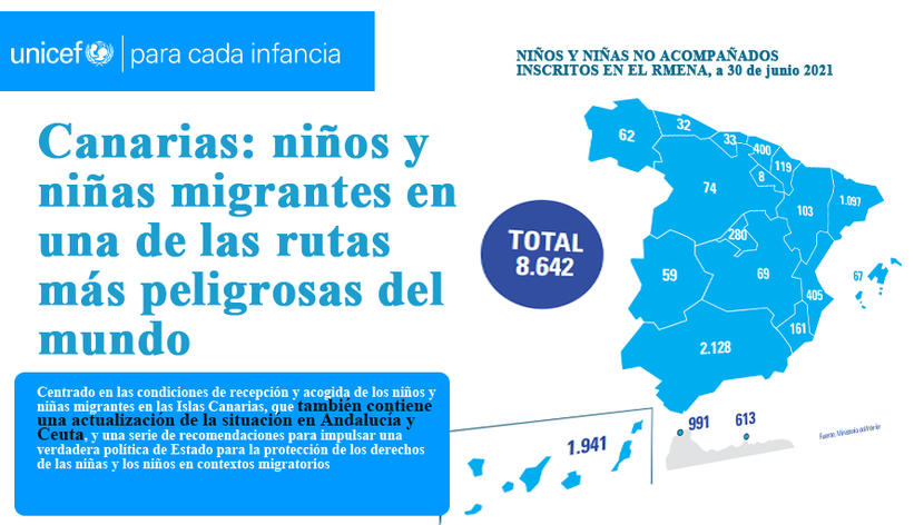 Canarias: niños y niñas migrantes en una de las rutas más peligrosas del mundo
